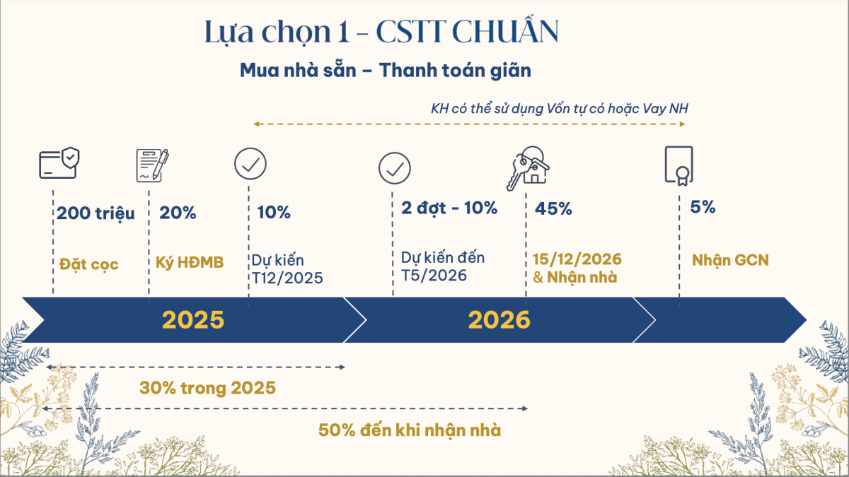 thanh toan gia ban Gladia Khang Điền