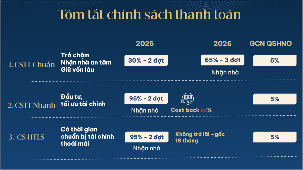 thanh toan gia ban Gladia Khang Điền